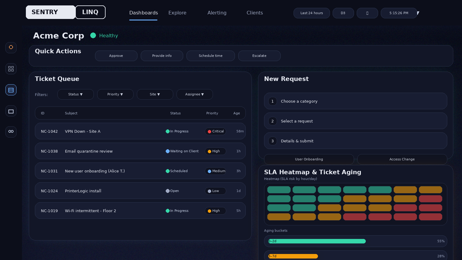 SentryLinq ticket management dashboard